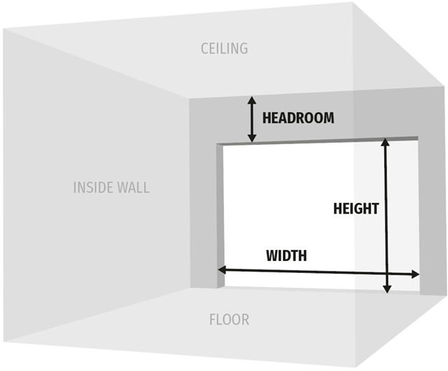For Your New Residential Garage Door, How To Measure Your Garage Door
