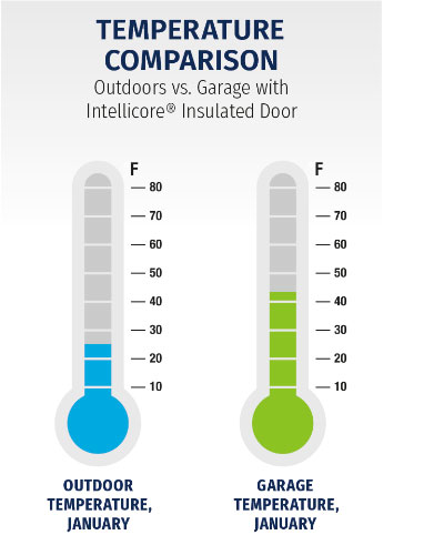 intellicore_warmer_graphic intellicore_warmer_graphic