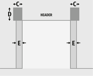 rollup_measure2