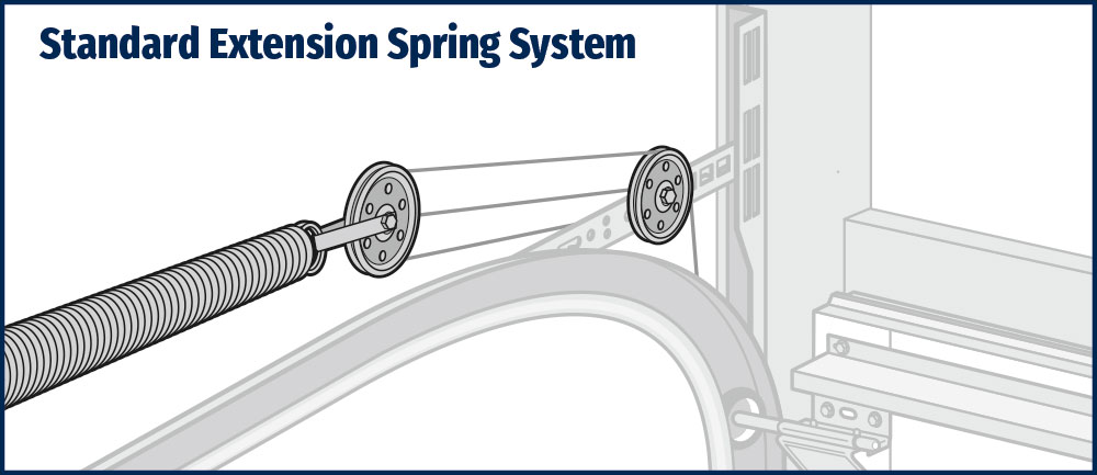 standard-extension-spring-system
